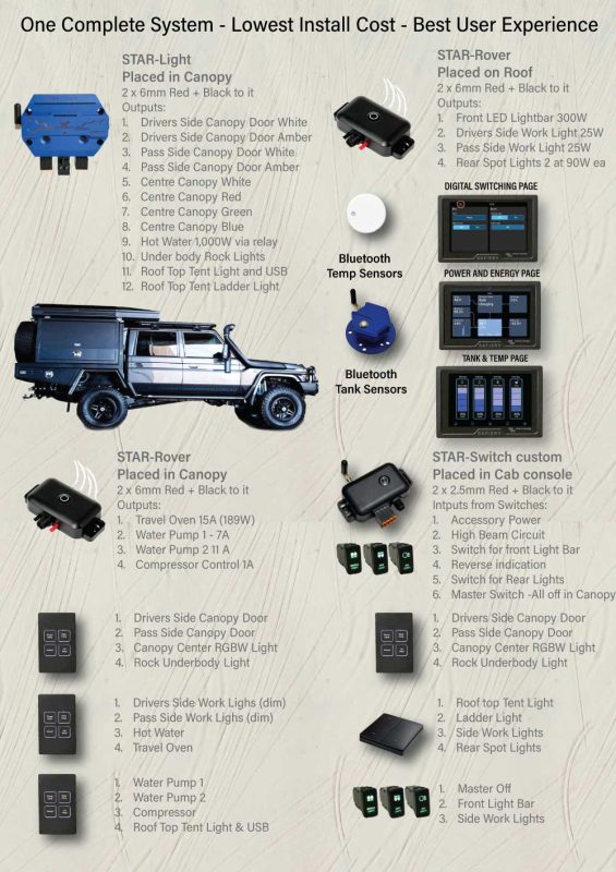 One complete system with single Touch Display