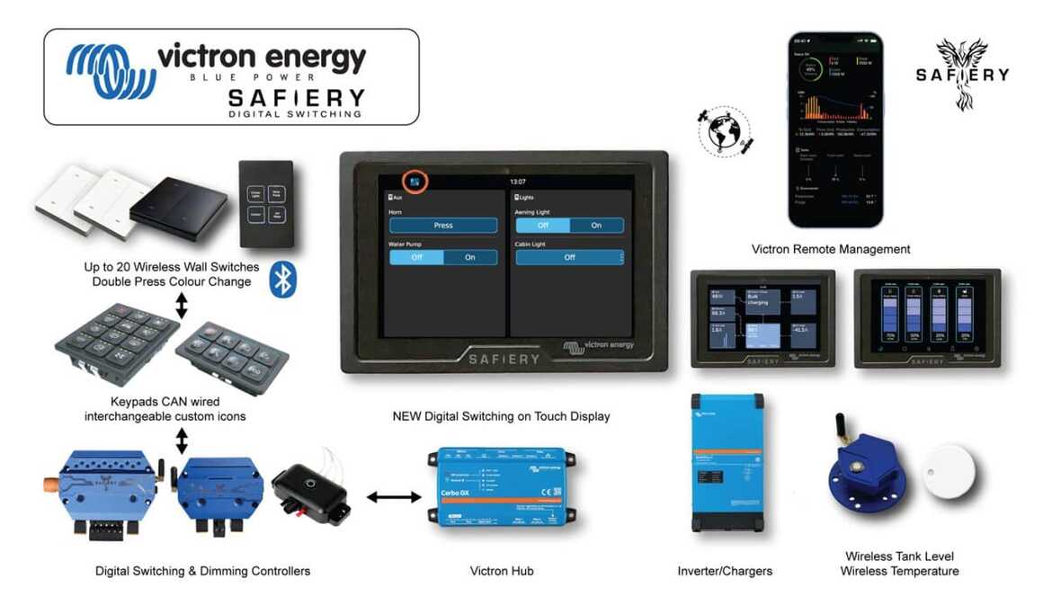 Victron Integration of Digital Switching and STAR Controllers