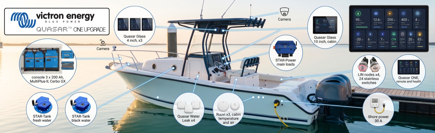 36 ft centre console with Victron Energy and a Quasar ONE upgrade: three 4 inch and one 10 inch Quasar Glass screens, cameras, a 3 x 200 Ah MultiPlus-II and Cerbo GX console, STAR-Power main loads, four LIN nodes with 24 stainless switches, STAR-Tank fresh and black water, water leak and Ruuvi sensors, and 30 A shore power