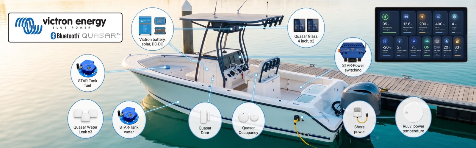 Centre console boat with Victron Energy and Quasar Glass over Bluetooth: Victron battery, solar and DC-DC, two 4 inch Quasar Glass panels, STAR-Power switching, STAR-Tank fuel and water, Quasar water leak, door and occupancy sensors, shore power and Ruuvi temperature