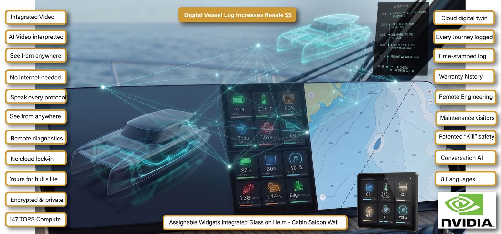 Quasar Digital Twin and Federated Screens — vessel systems, live widgets and the boat's own database rendered on federated glass