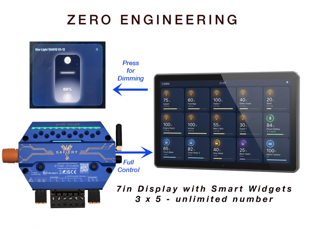 Zero engineering: a STAR-Power controller gives full control from a 7 inch Quasar Glass display with lighting, battery and tank widgets; press a light for dimming