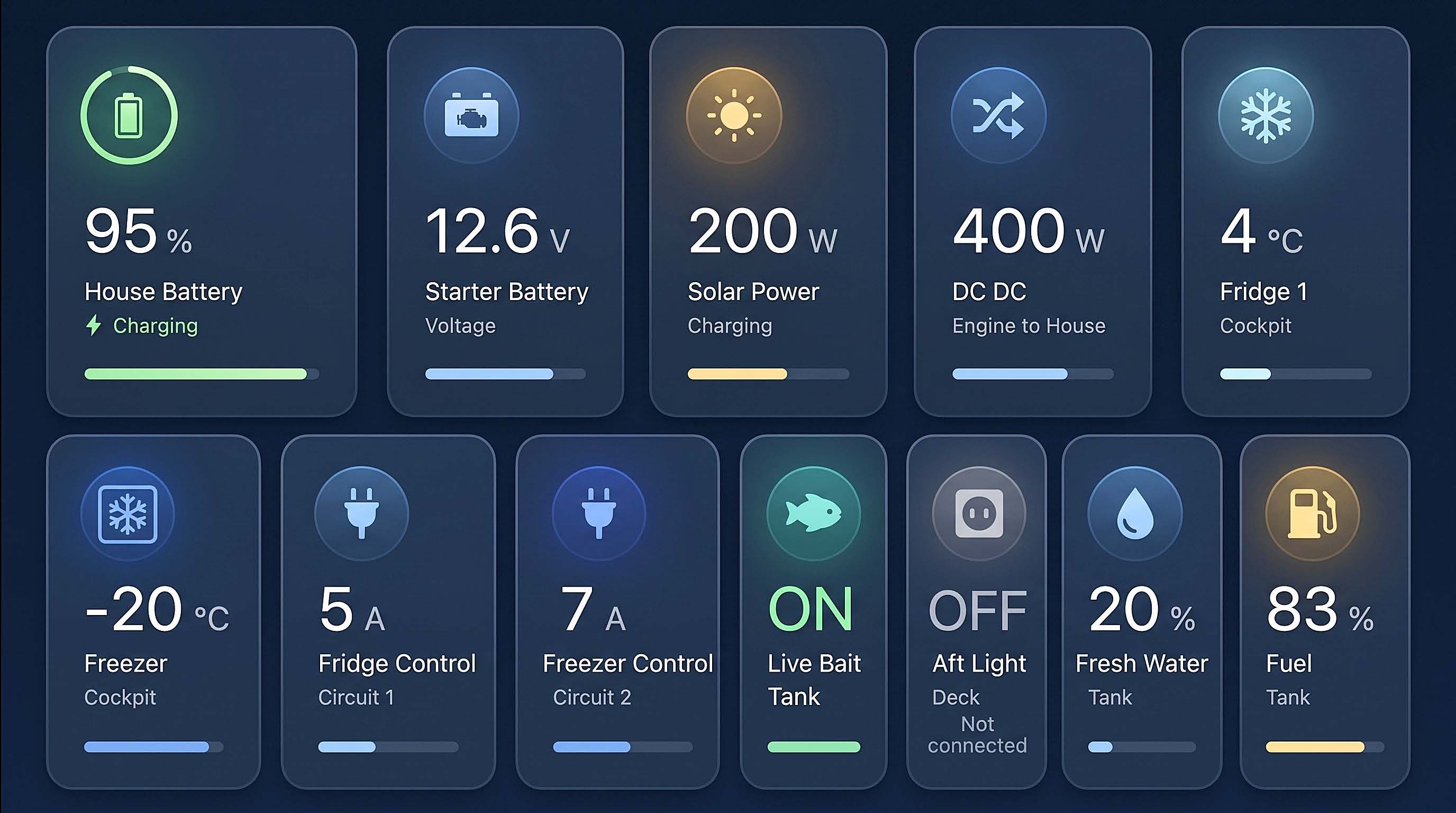 Quasar Glass tiles showing batteries, solar, fridges, lighting and tanks together on one screen