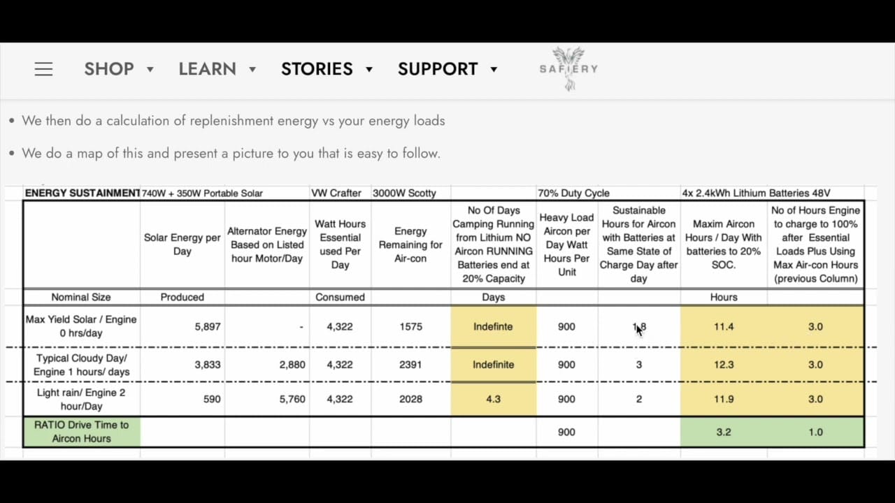 YouTube video player