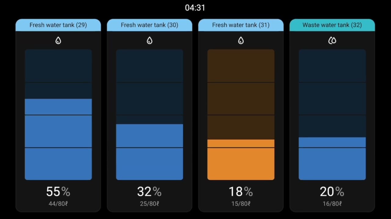 Victron Dark Display with 4 STAR Tank Showing