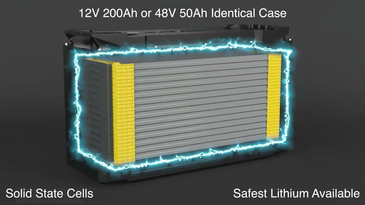 Solid State Lithium Battery 12V 200Ah 48V 50Ah Safest in Market 10,000 Cycles 2500W charge/Discharge