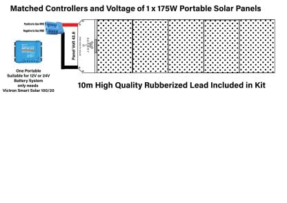 Safiery 175W Portable Solar Panel without Smart Solar Controller - Image 3