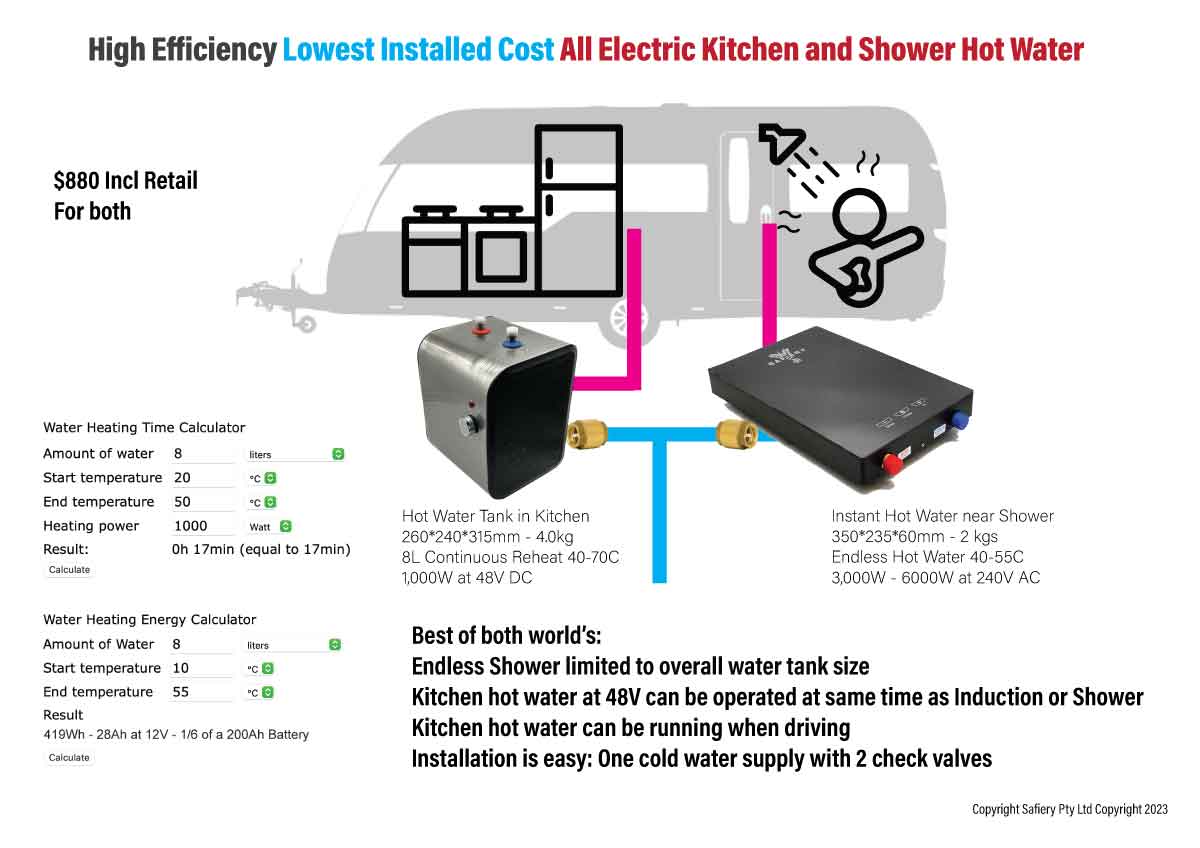 Safiery Instant Hot Water is safe compact and fast