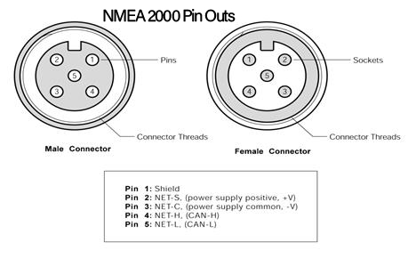 NMEA 2000 Pin Connections