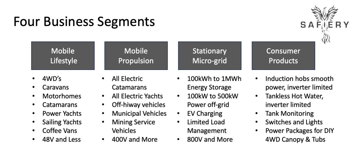 Safiery 4 business segments