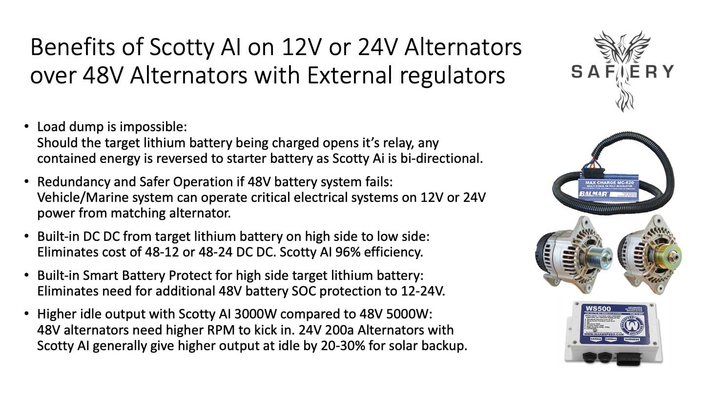 Scotty Ai vs 48V Alternator