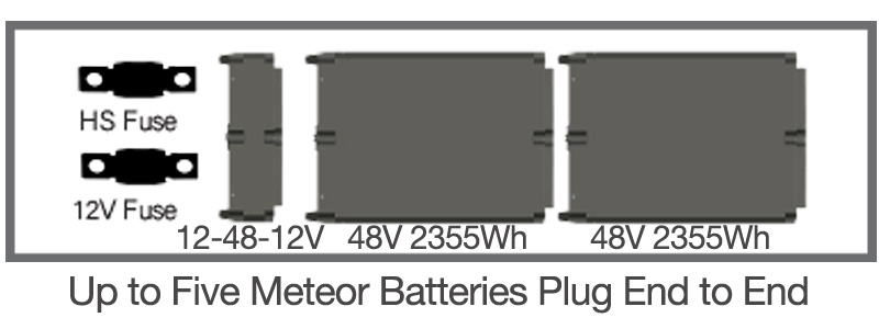 12V to 48V Meteor Battery Lithium and Sodium