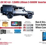 CAMPER POWER PACK 48V ENDURANCE Scotty AI 1500 (No Inverter, No Lithium)
