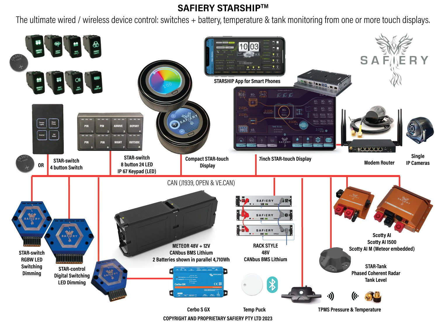 STARship digital switching with CAN wired and Bluetooth wireless