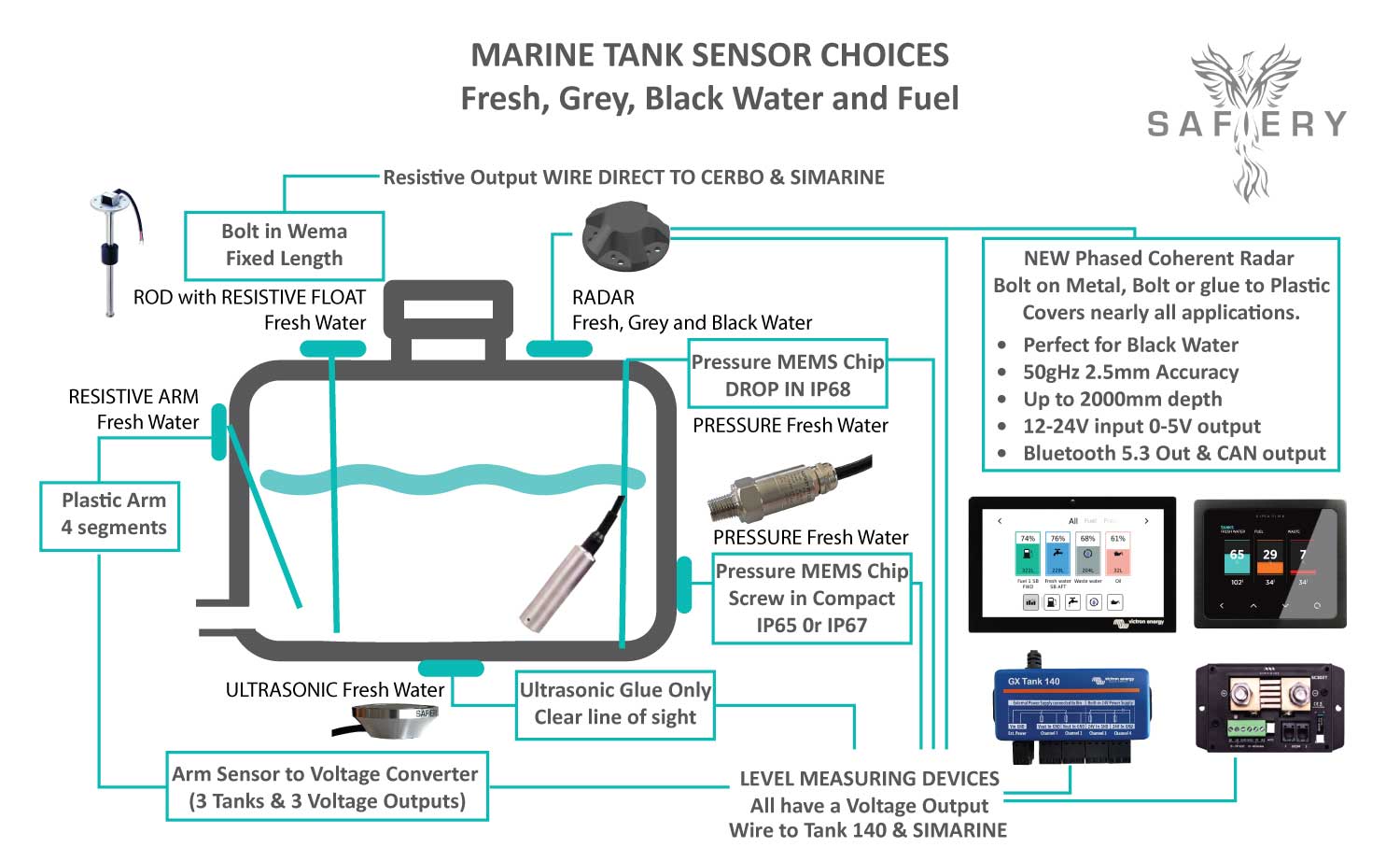 Marine Tank Level Sensor with Phased Coherent Radar