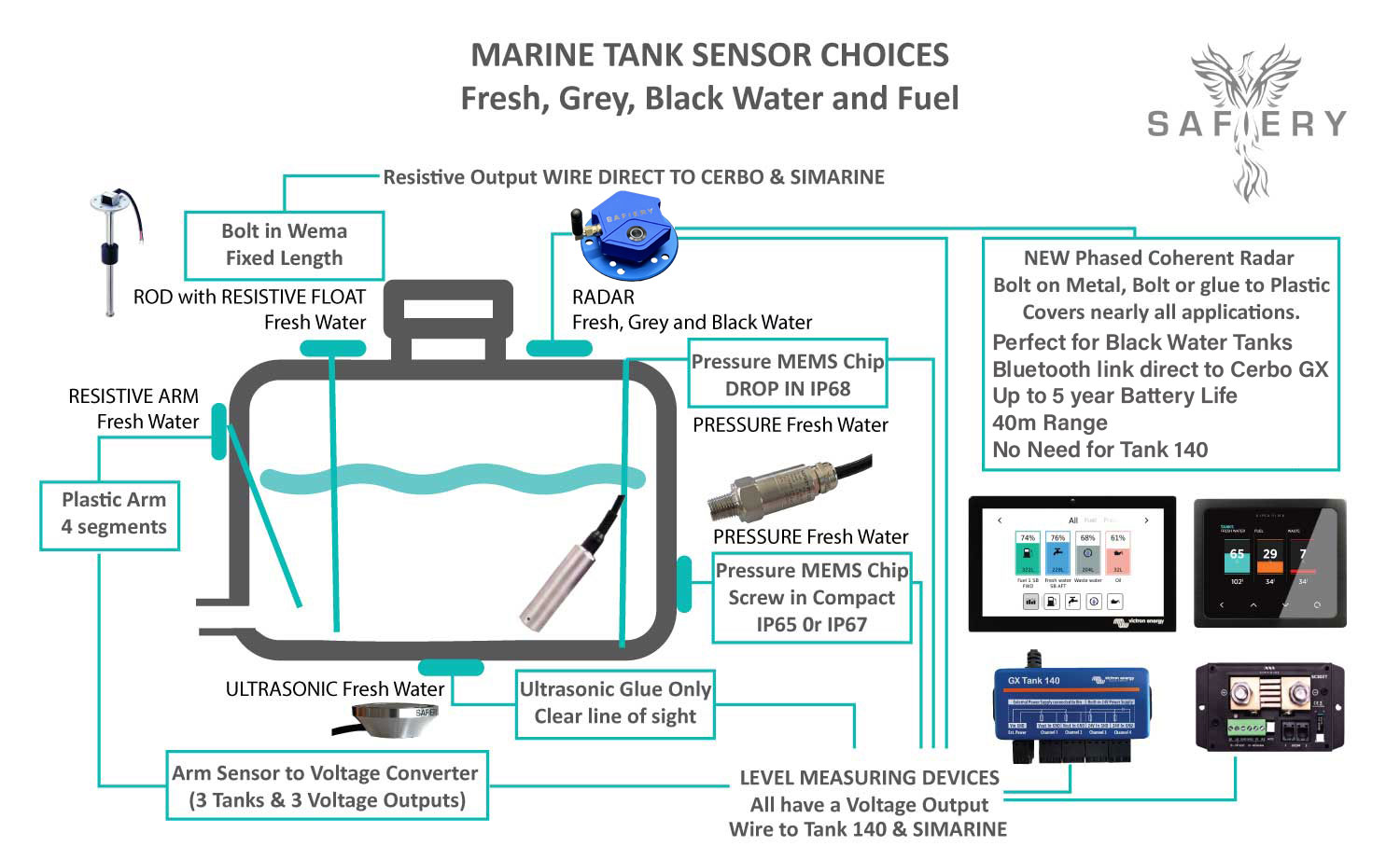 Tank Monitoring sensor choices including radar tank monitor