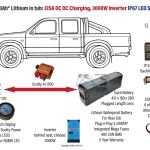 Rear Tub/Tray Power Pack 2 Meteor Battery Scotty 3000W Inverter