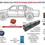 Rear Tub/Tray Power Pack 3 Meteor Battery Scotty 3000W Inverter