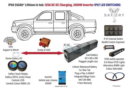 Power Pack for Tub/ Tray 4WD