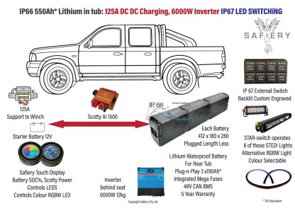 Power Pack for Tub/ Tray 4WD