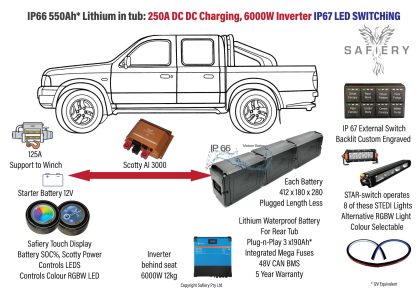 Power pack for 4WD Rear Tub / Tray