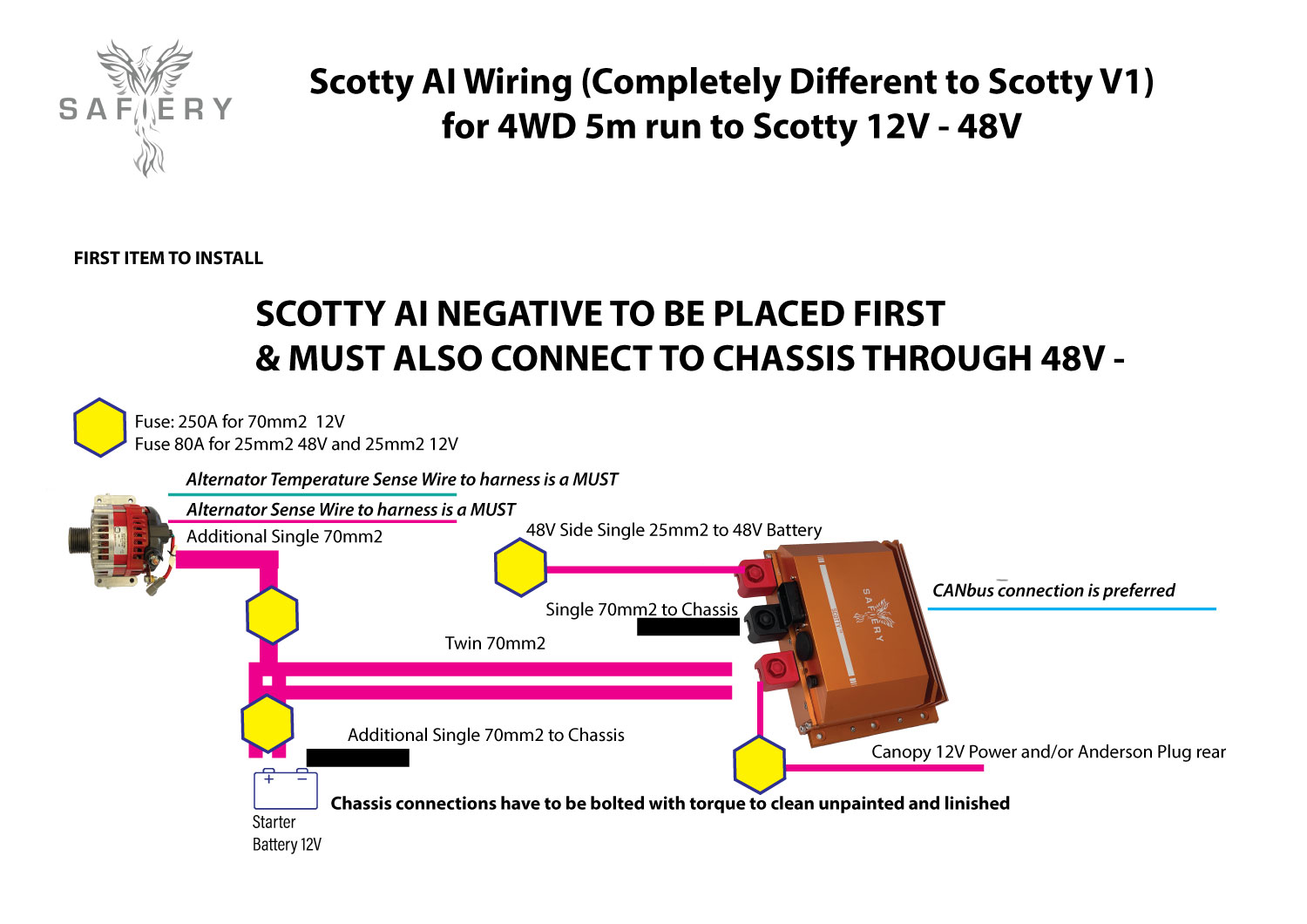 Scotty for 12V alternator