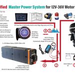 36V Trolling Motor Pack Lithium x 2 and DC DC and 240V AC Charger