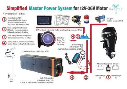 36V Trolling Motor Pack Lithium x 2 and DC DC and 240V AC Charger