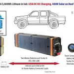 Rear Tub 5000Wh 125A DC DC Power Kit with up to 1,000W Solar