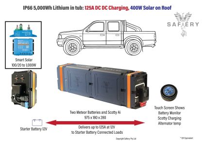 Rear Tub 5000Wh 125A DC DC Power Kit with up to 1,000W Solar