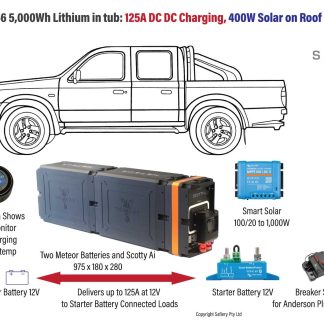 Tub Pack 5000Wh Lithium 125A DC DC Solar Controller