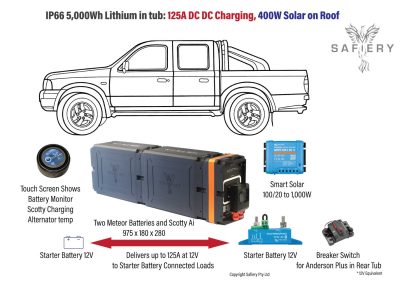 Tub Pack 5000Wh Lithium 125A DC DC Solar Controller