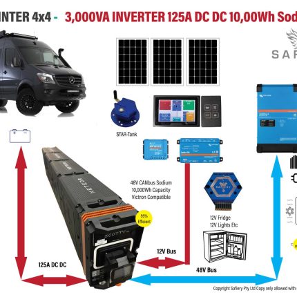 Sprinter Camper Van with 125A DC DC 10,000Wh Sodium Battery Victron 3000VA Inverter Charger