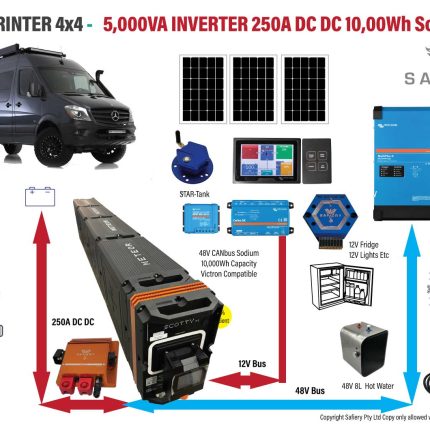 Sprinter Camper Van with 250A DC DC 10,000Wh Sodium Battery Victron 5000VA Inverter Charger