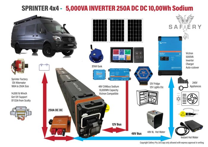Sprinter Camper Van with 250A DC DC 10,000Wh Sodium Battery Victron 5000VA Inverter Charger