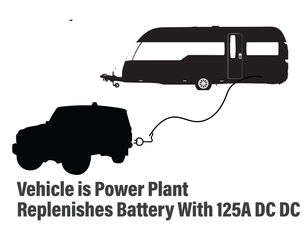 LC300 is power plant for caravan 240V plug in