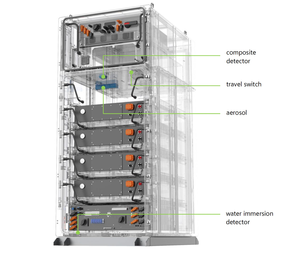 Fire Protection of Lithium Battery for Micro-grids