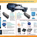 Cab & Canopy Power Pack 2 x 200Ah Lithium 2000VA Inverter Charger 50A DC DC