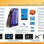 CANOPY 125A DC DC 5000W Inverter  12 Channels VICTRON ONE TOUCH Digital Switch NO BATTERY (Jupiter D V2)