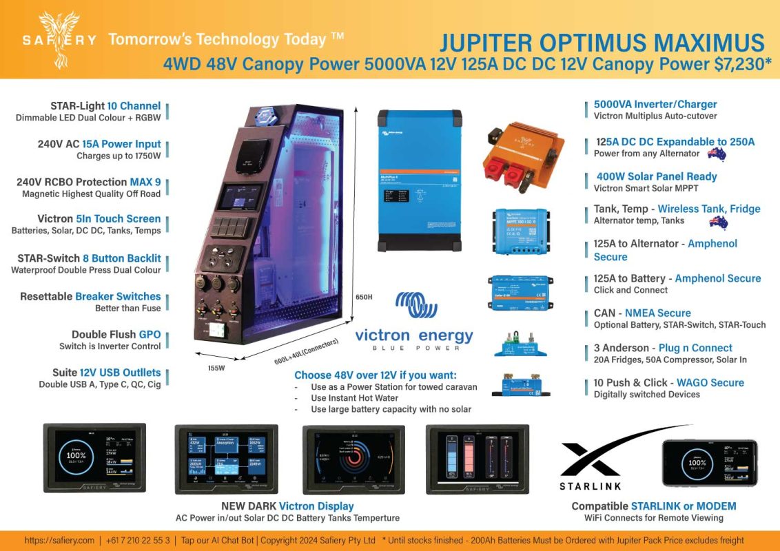 Safiery's 4WD Canopy Power Packs - Boost Your Off-Roading Adventure