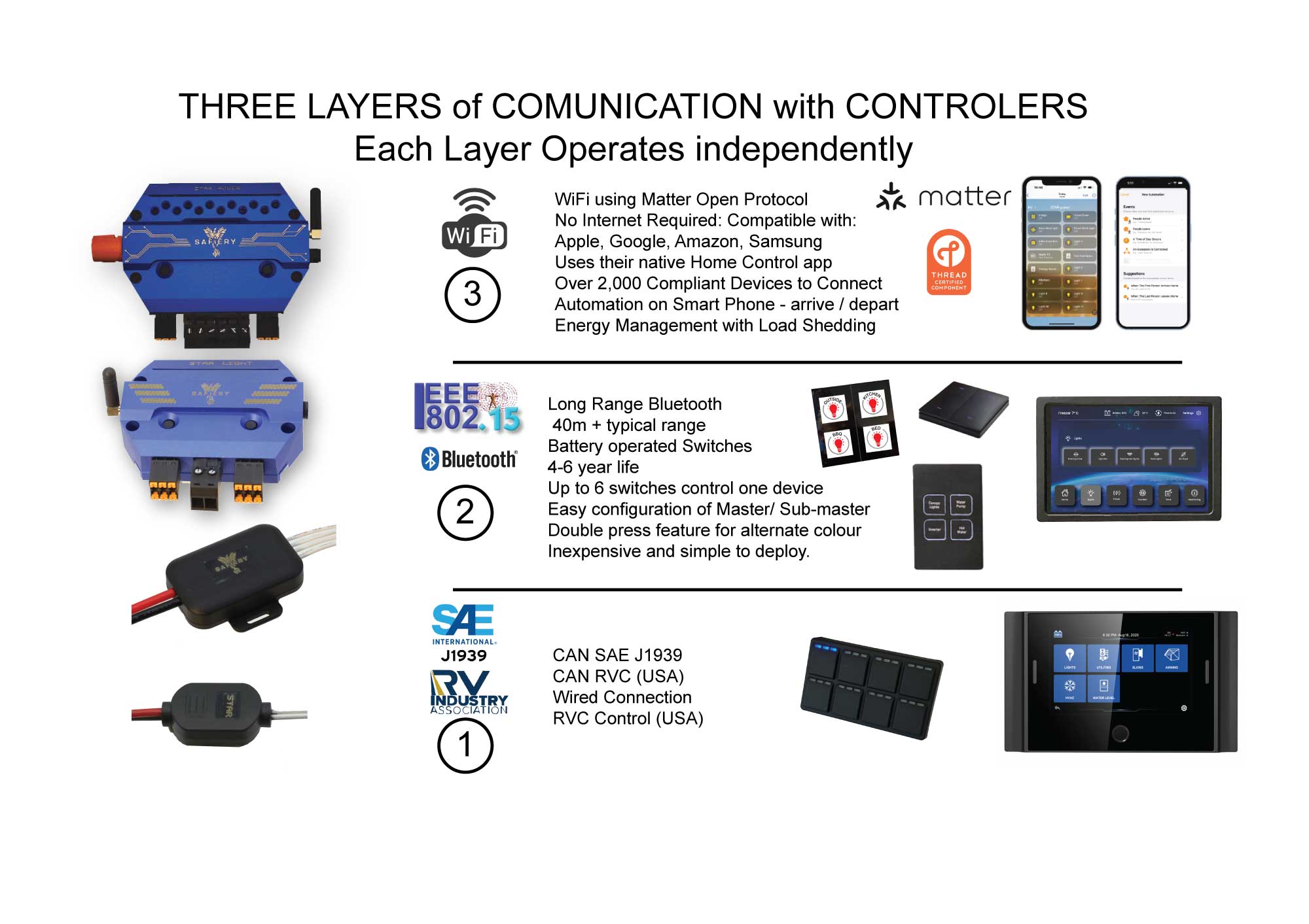 STARSHIP family of Wireless Digital Switching 4WD RV