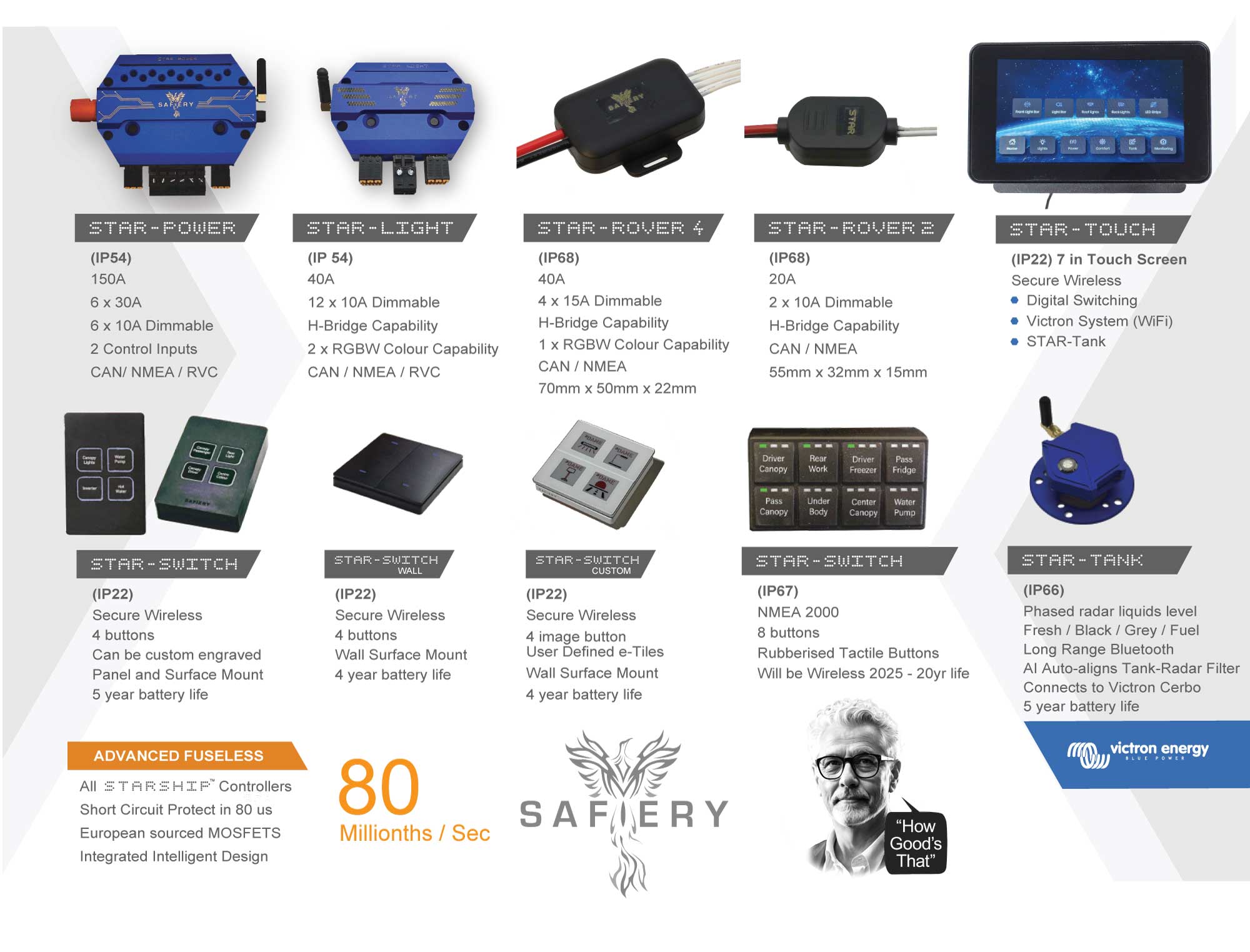 STARSHIP Family of Controllers Switches and Touch Display