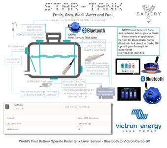 STAR-tank radar tank level sensor for all types of liquids in tanks