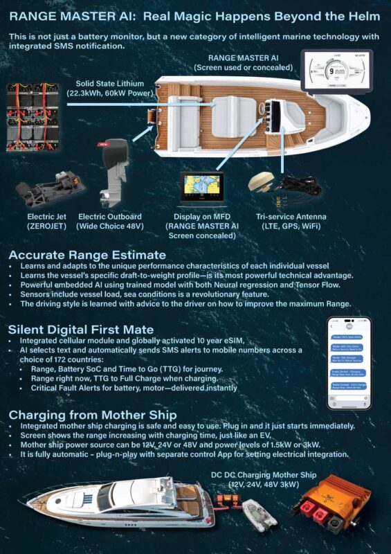 Fast Clean Efficient Tender Management with RANGE MASTER AI