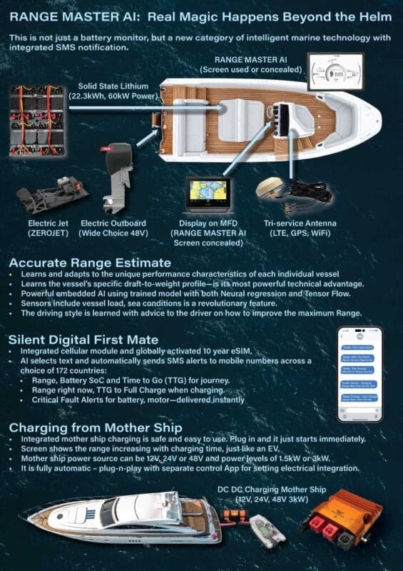 Fast Clean Efficient Tender Management with RANGE MASTER AI