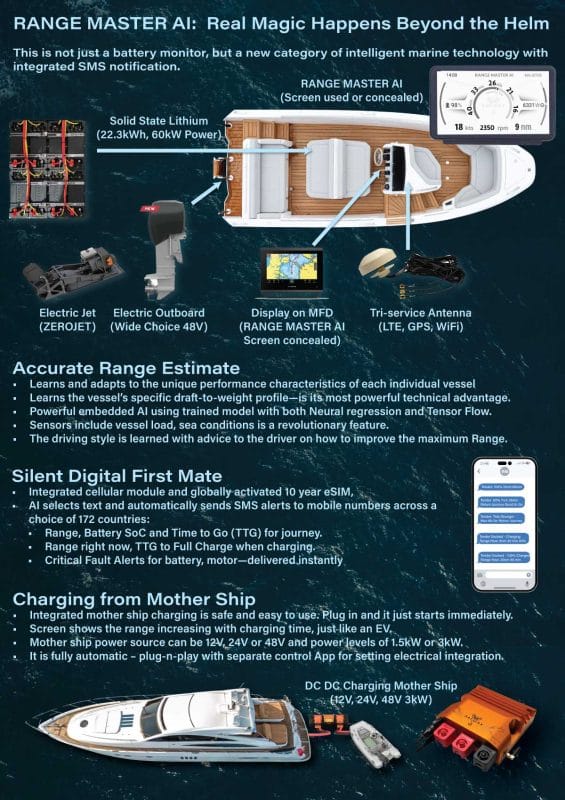 Fast Clean Efficient Tender Management with RANGE MASTER AI
