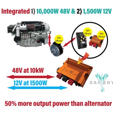 50% more output power than an old alternator at 10kw