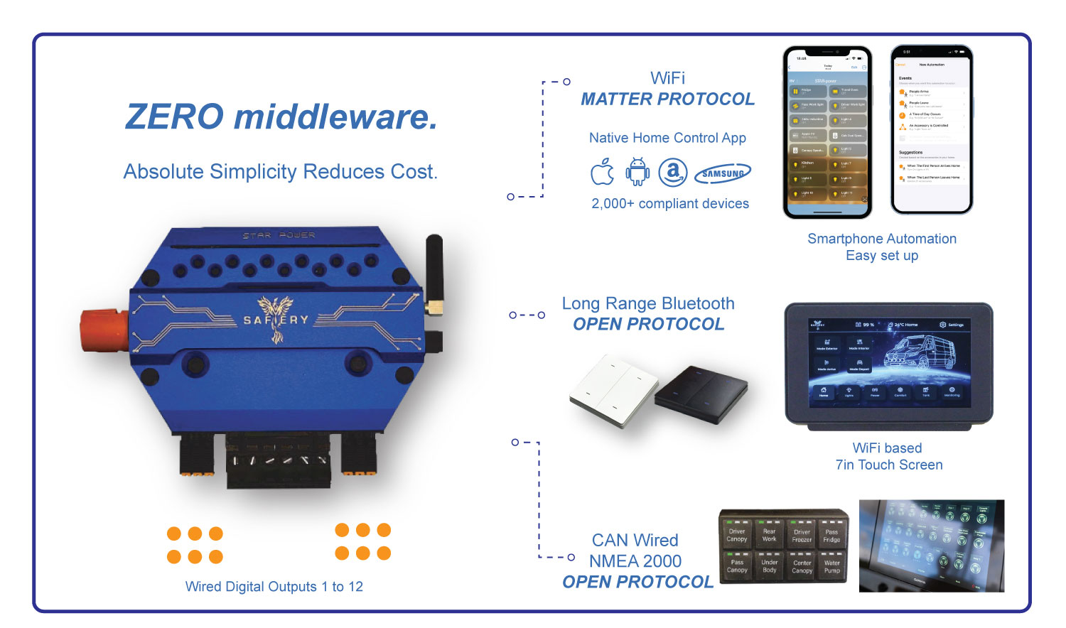 STARSHIP Dame nomination Metsrade 2024 Zero Middleware