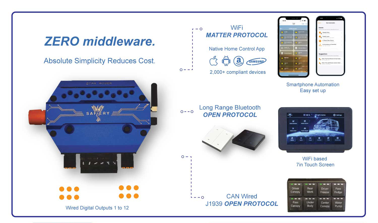 wireless digital switching simplicity with 3 independent layers of control