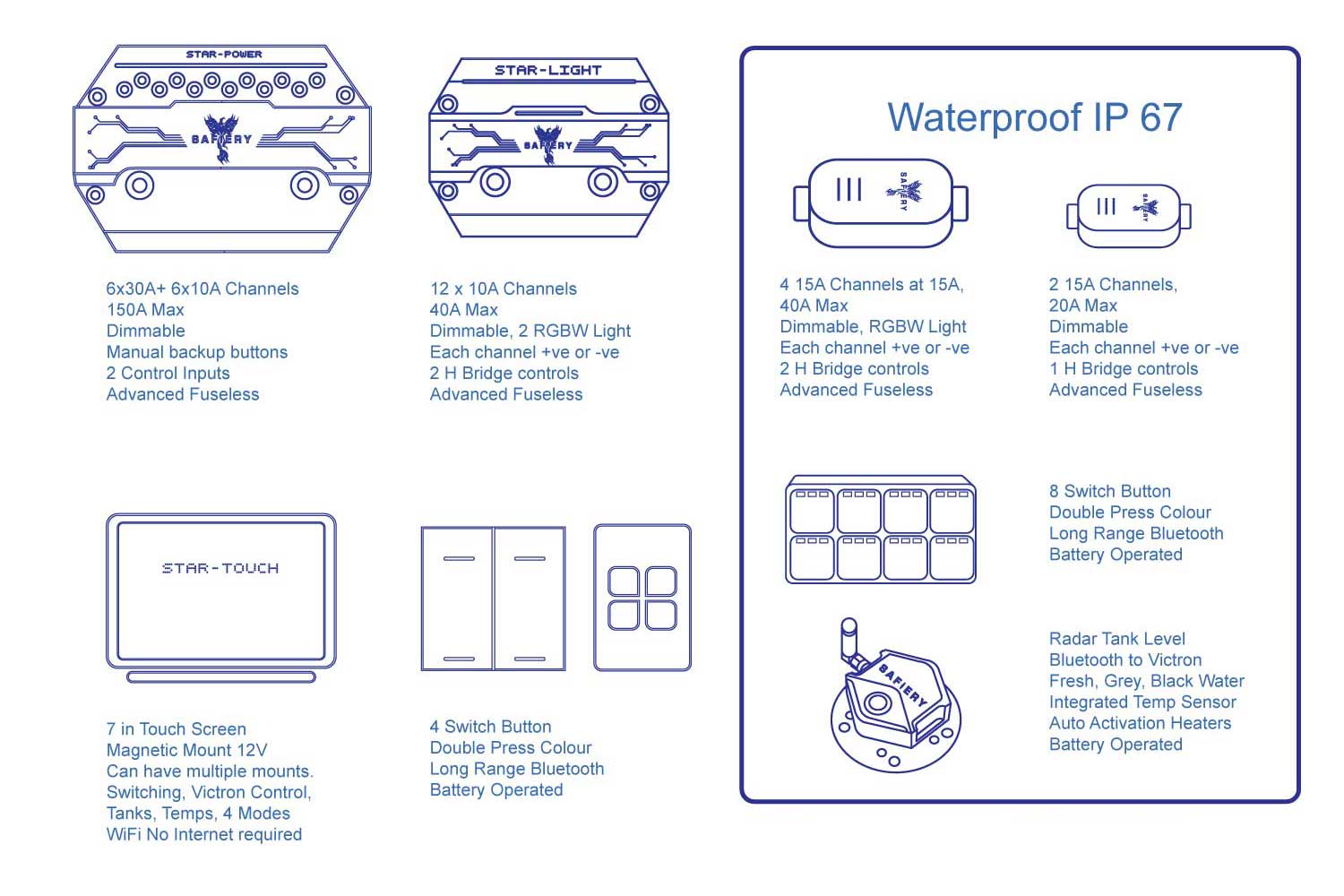 wireless digital switching simplicity with 4 controllers and 3 independent layers of control